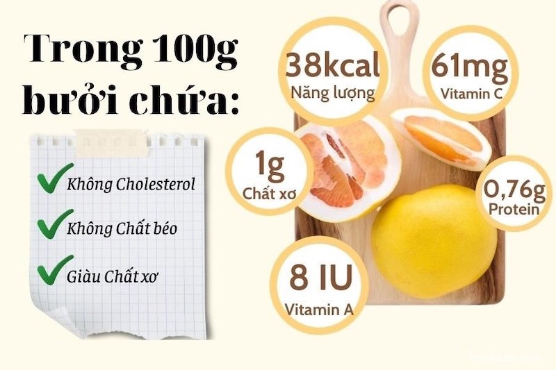 an buoi buoi toi co giam can khong