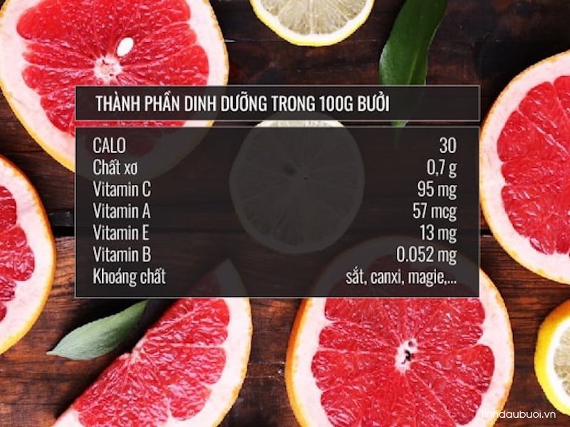 buoi giam hap thu chat beo